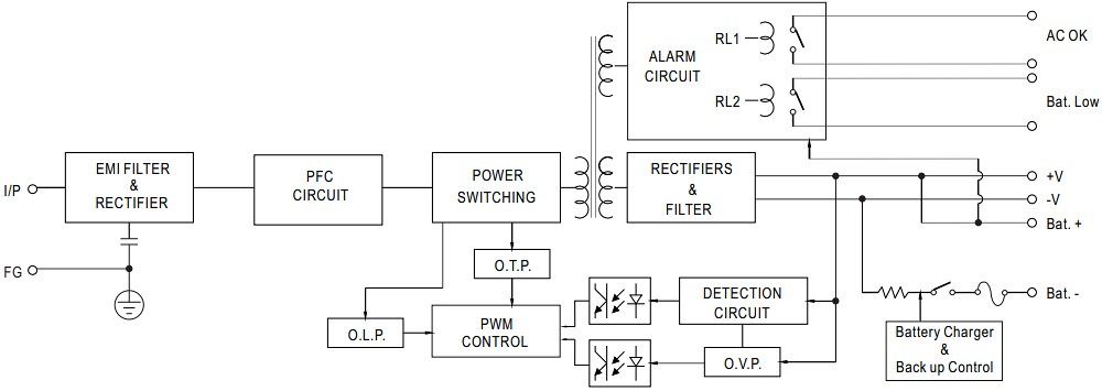 MEAN WELL DRC-180 DIN Rail Security Power Supplies